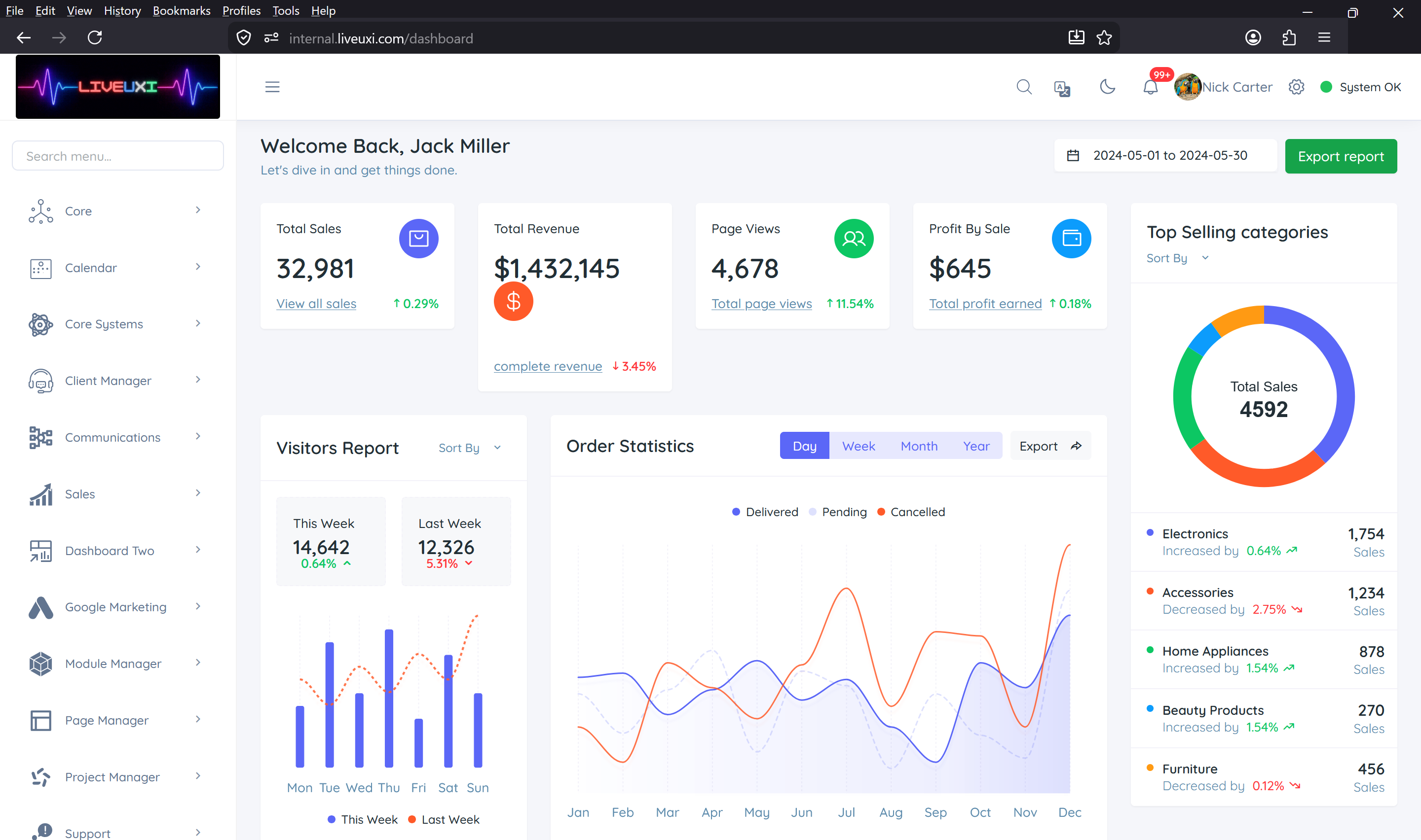 LiveUXI dashboard showing sales, reporting, order statistics, category performance and cross-module platform navigation