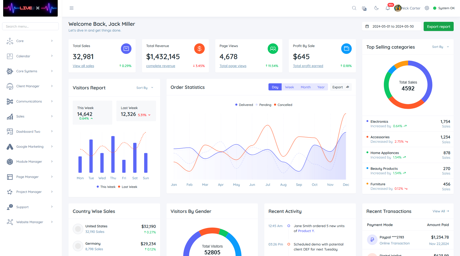 BI dashboard KPIs screenshot